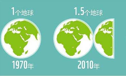 地球透支日出現(xiàn) 你的船舶纜繩維護了嗎？
